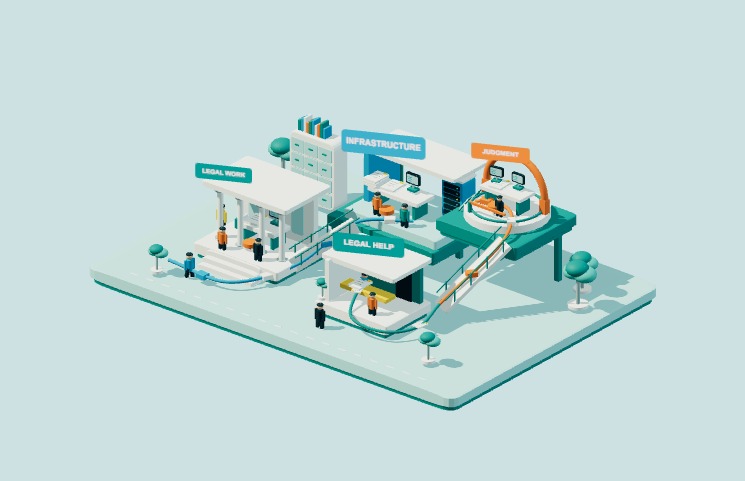 A miniature legal system connects established institutions, legal infrastructure, human judgment, and access to legal help.