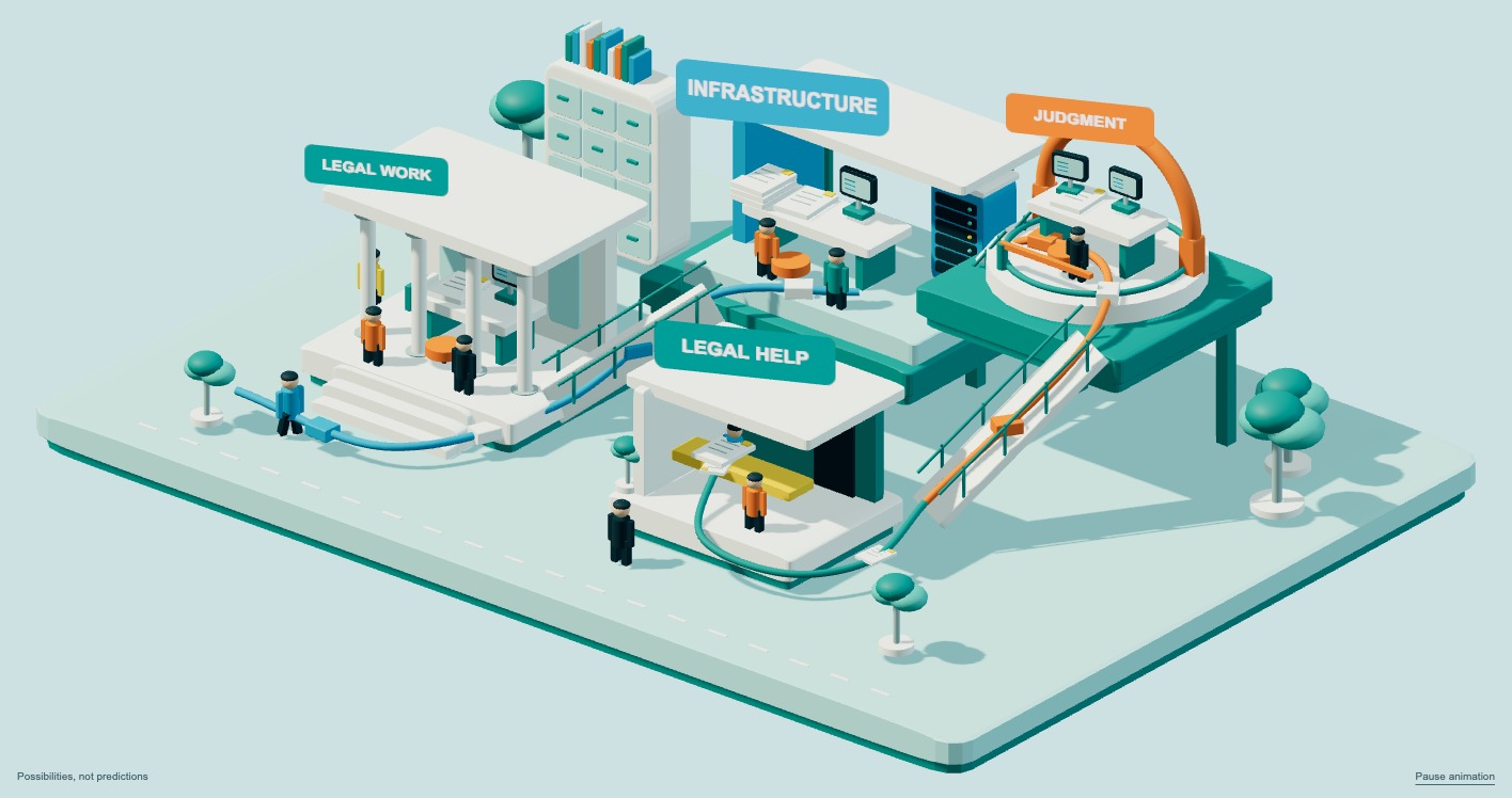 A miniature legal system connecting institutions, technology and people.
